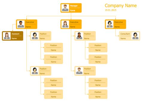 chanel dubai organizational chart